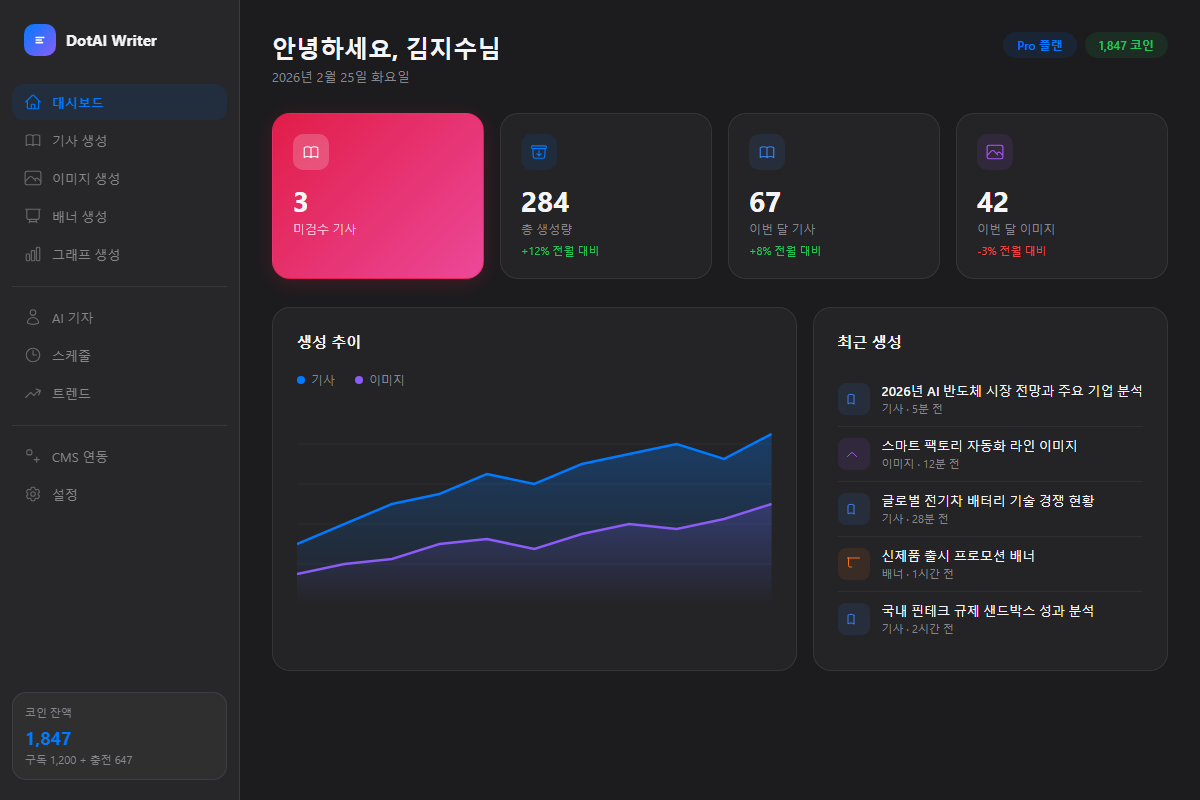 DotAI Writer 대시보드 화면