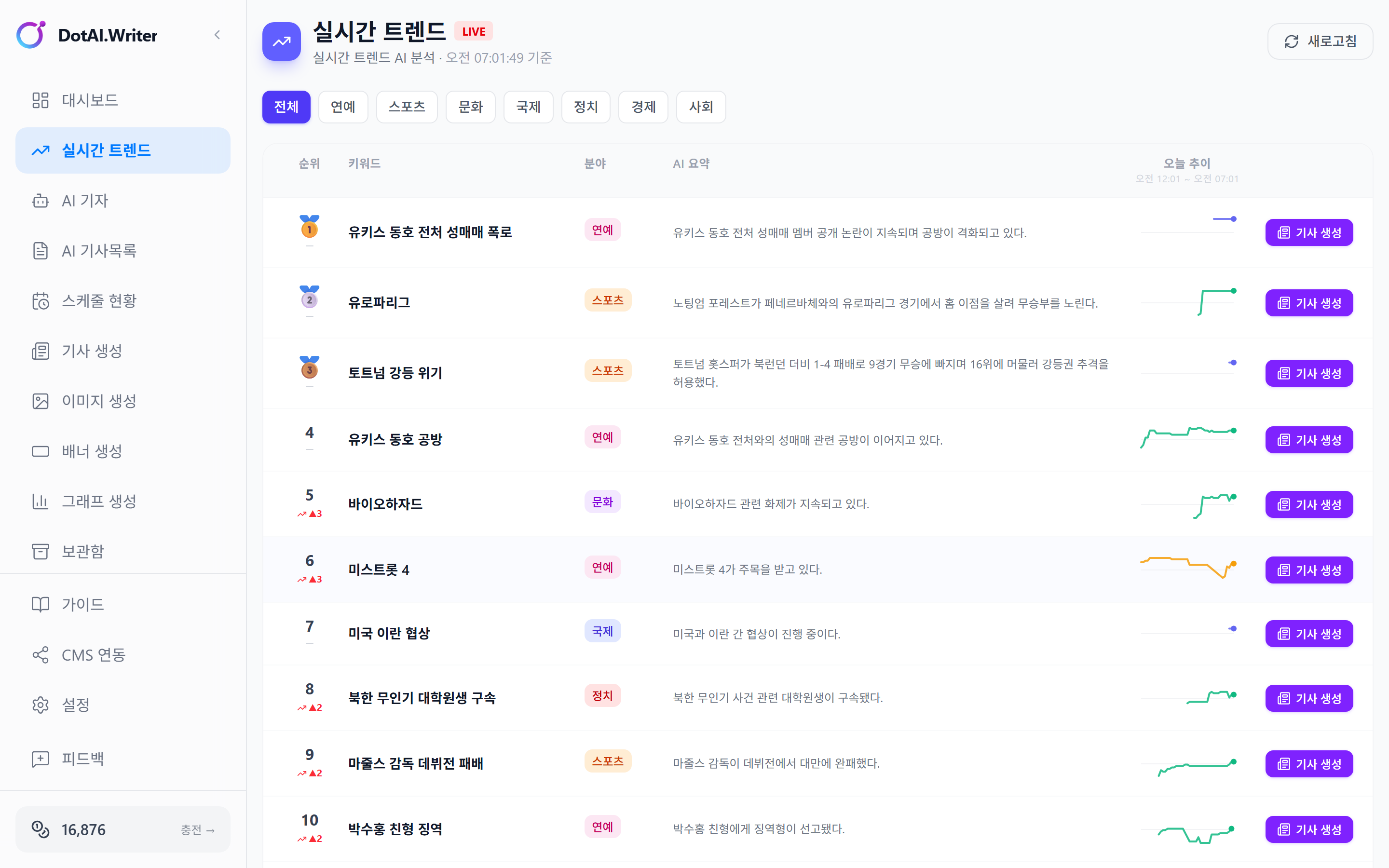 DotAI Writer 실시간 트렌드 순위표